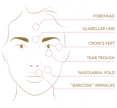 FORGET ABOUT AGE Instant Wrinkle Eraser